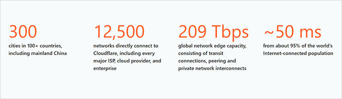 Cloudflare Edge netwrok Cloudflare Edge netwrok