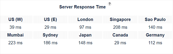 WP Engine response time test WP Engine response time test