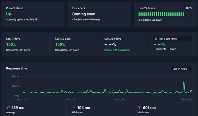 WP Engine uptime WP Engine uptime